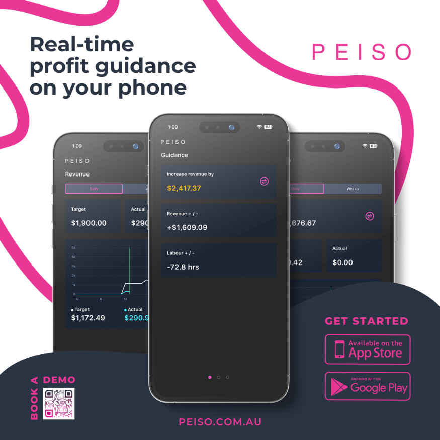 Peiso real-time profit